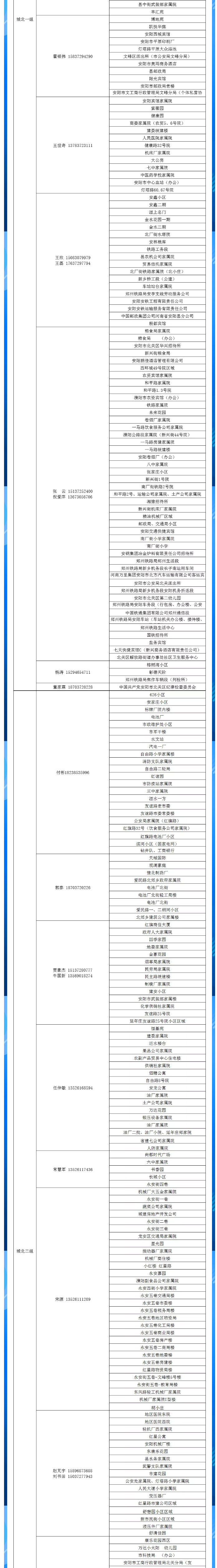 安陽全市供熱小區(qū)供熱服務(wù)部、益和熱力客服專員電話明細_02