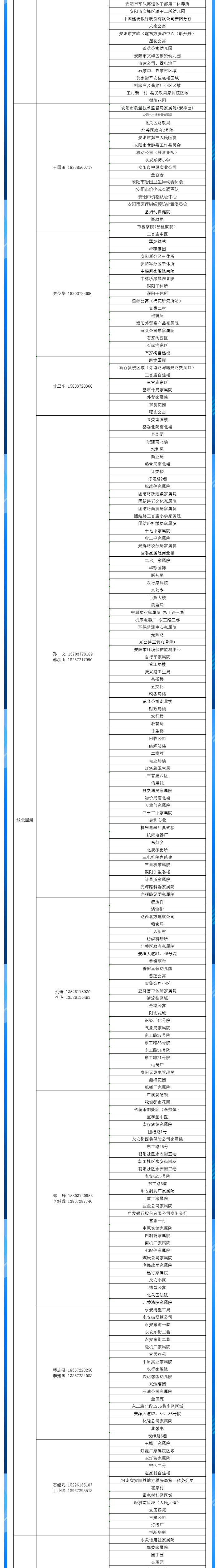 安陽全市供熱小區(qū)供熱服務(wù)部、益和熱力客服專員電話明細_04